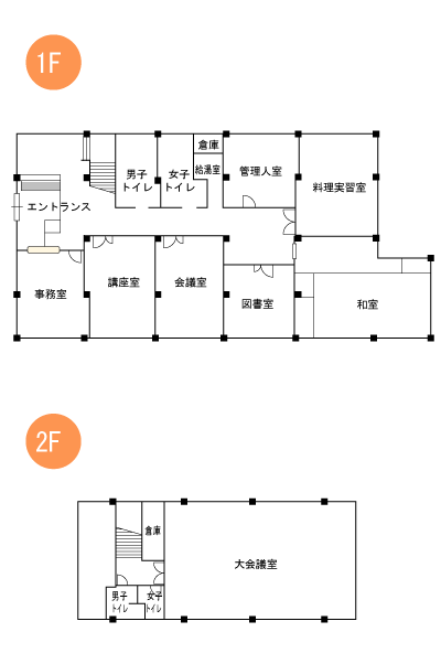 都跡公民館　平面図