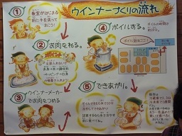 ウインナーづくりの工程