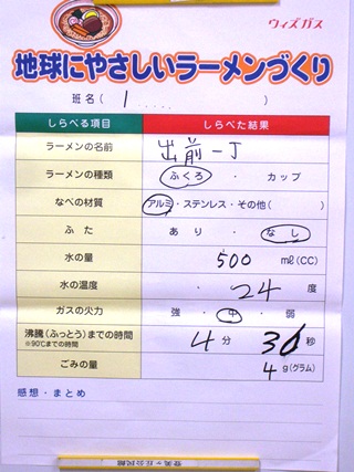 実験結果